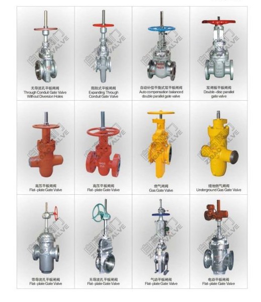 平板闸阀系列